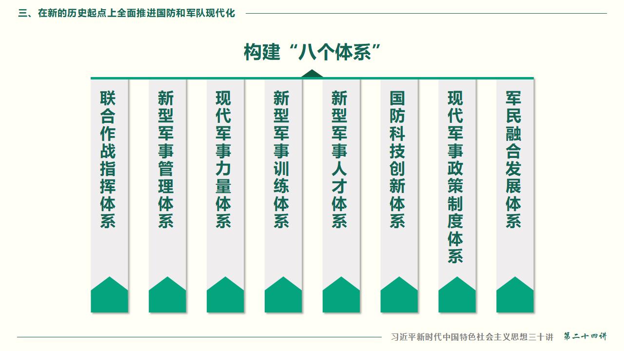 24把人民军队全面建成世界一流军队_59.jpg